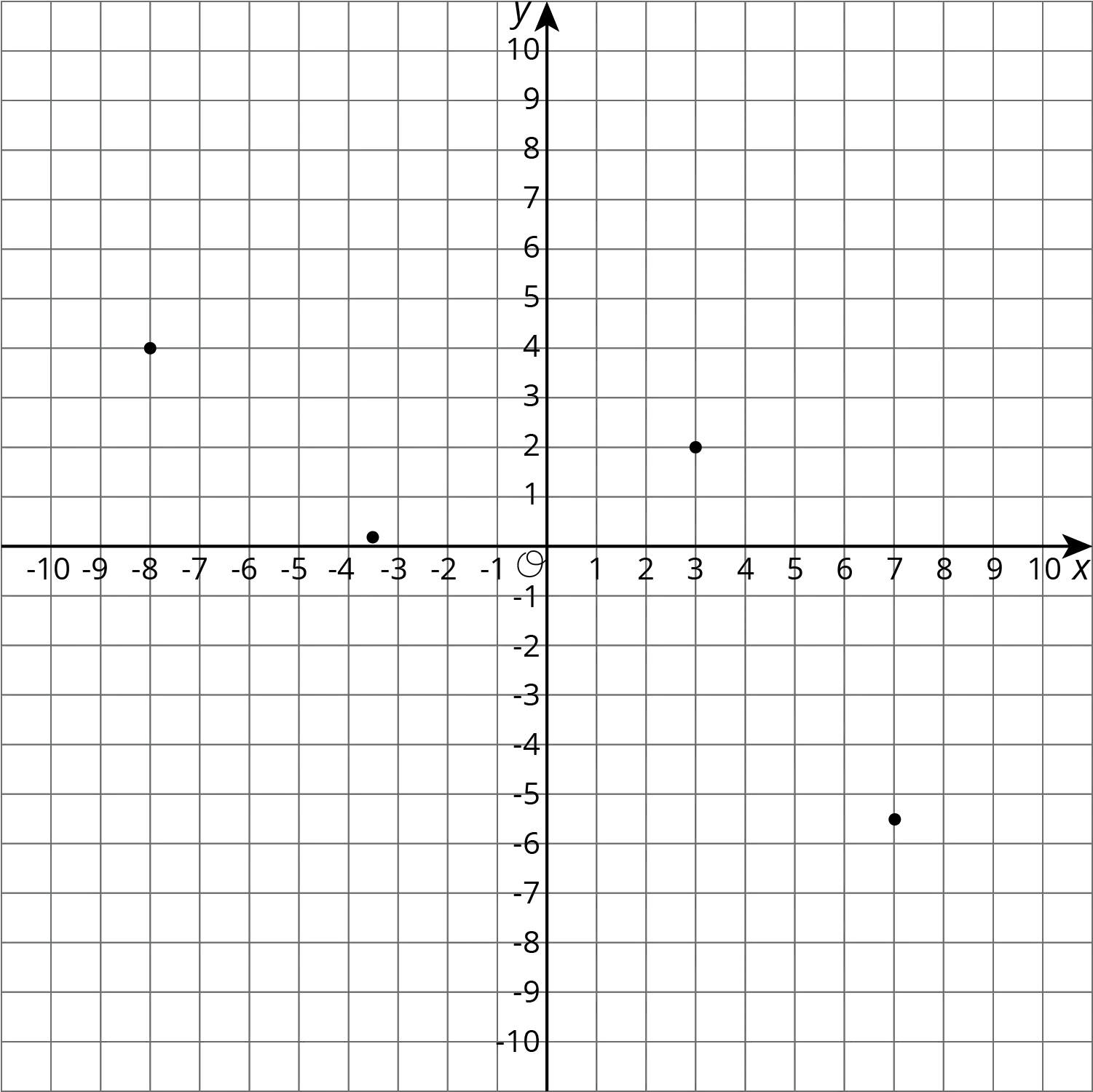 Transparent Coordinate Plane Png Square Root Negative Graph