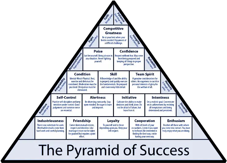 Printable Coach Wooden Pyramid Of Success